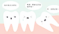 牙齿畸形分类与原因 矫正会影响脸型吗